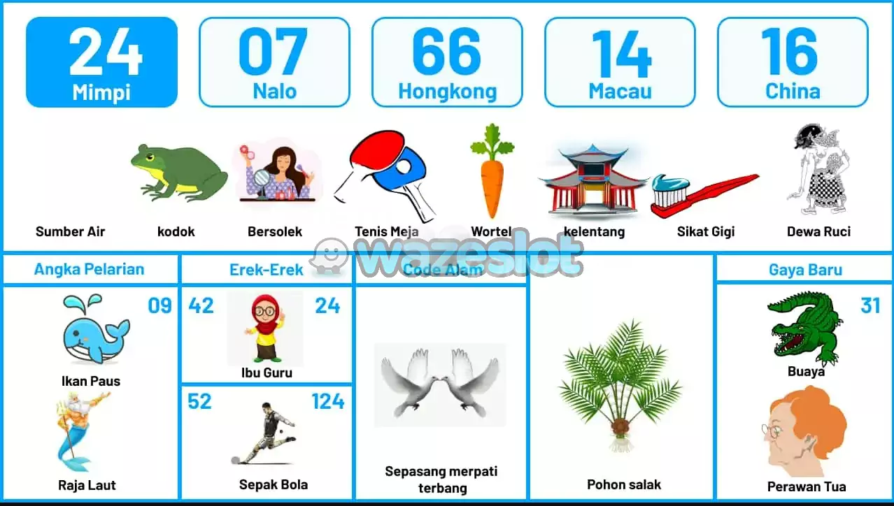 buku mimpi erek erek togel 24