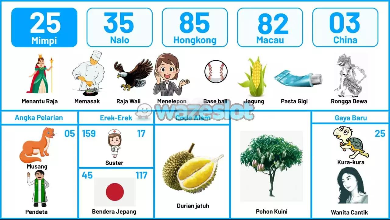 buku mimpi erek erek togel 25