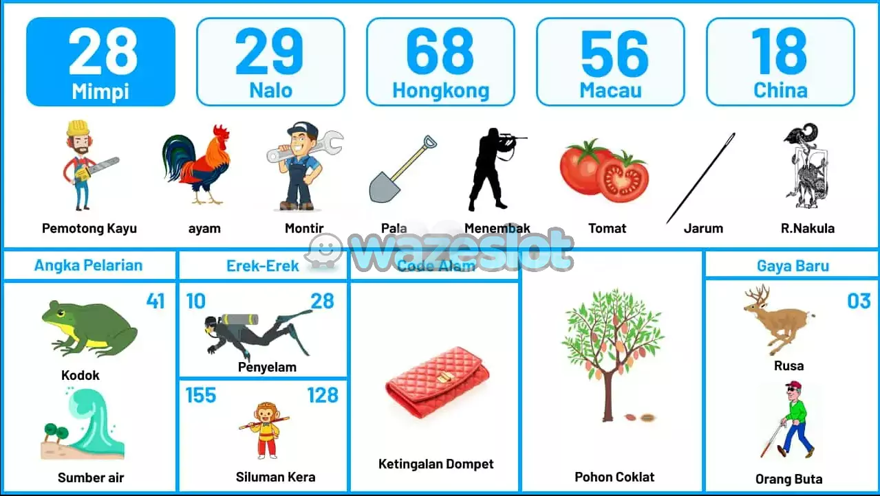 buku mimpi erek erek togel 28