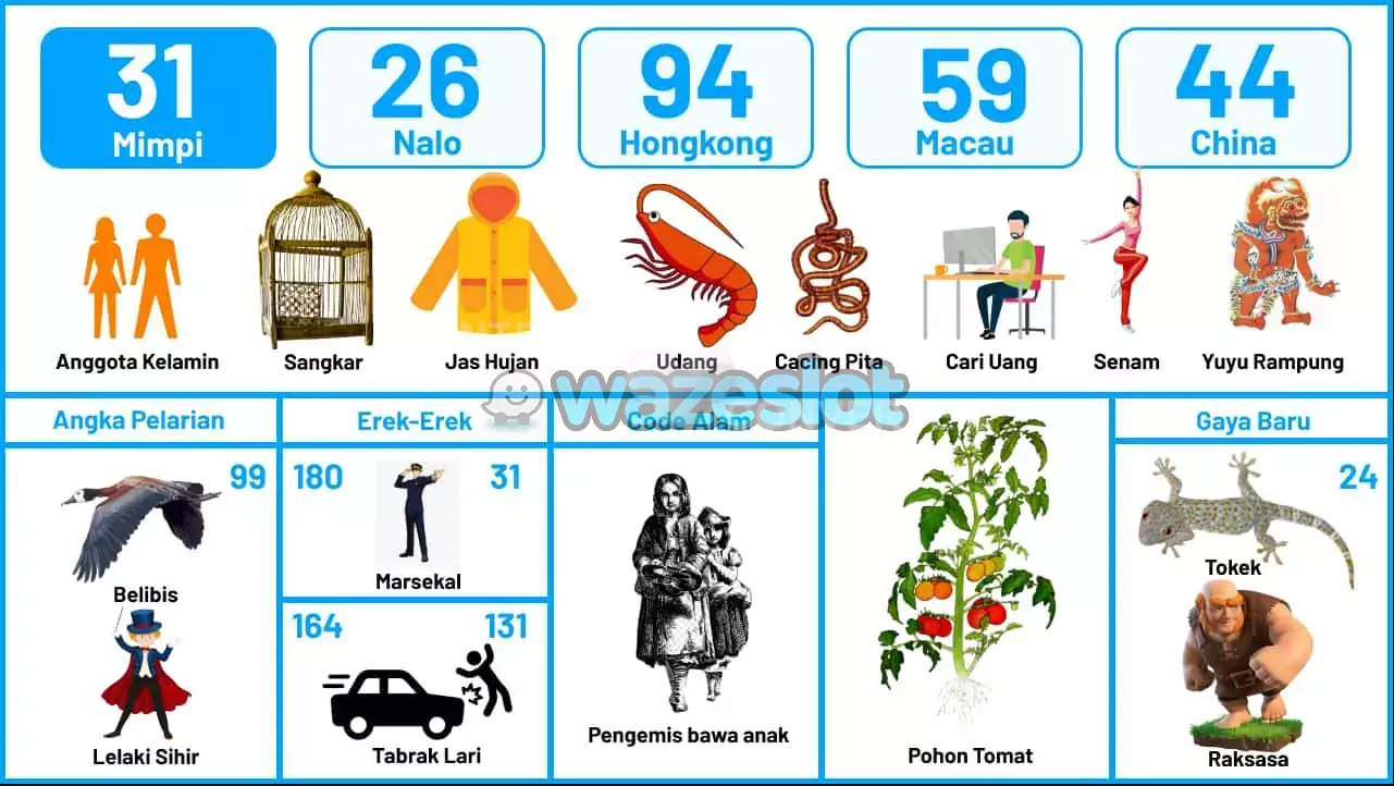 buku mimpi erek erek togel 31