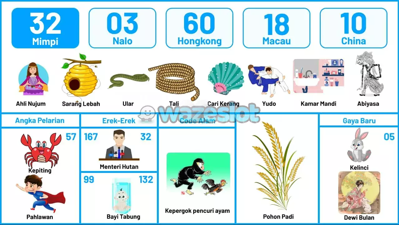 buku mimpi erek erek togel 32