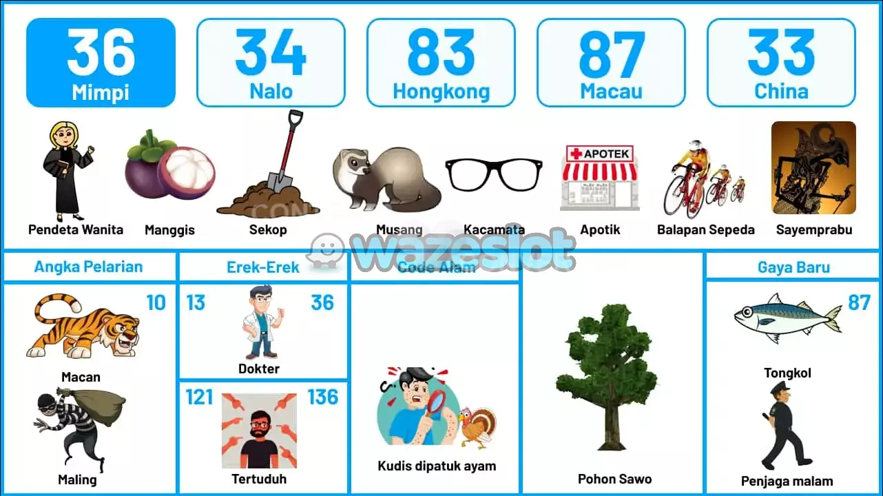 buku mimpi erek erek togel 36