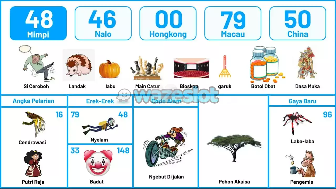 buku mimpi erek erek togel 48