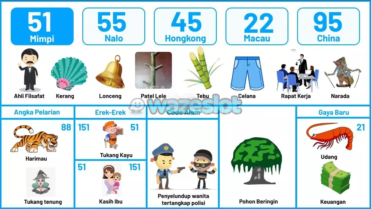 buku mimpi erek erek togel 51