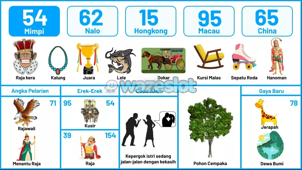 buku mimpi erek erek togel 54