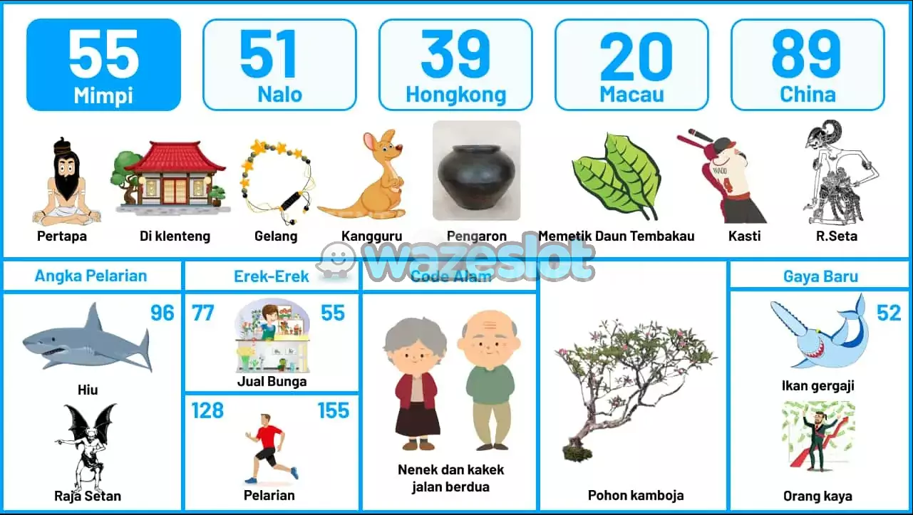 buku mimpi erek erek togel 55