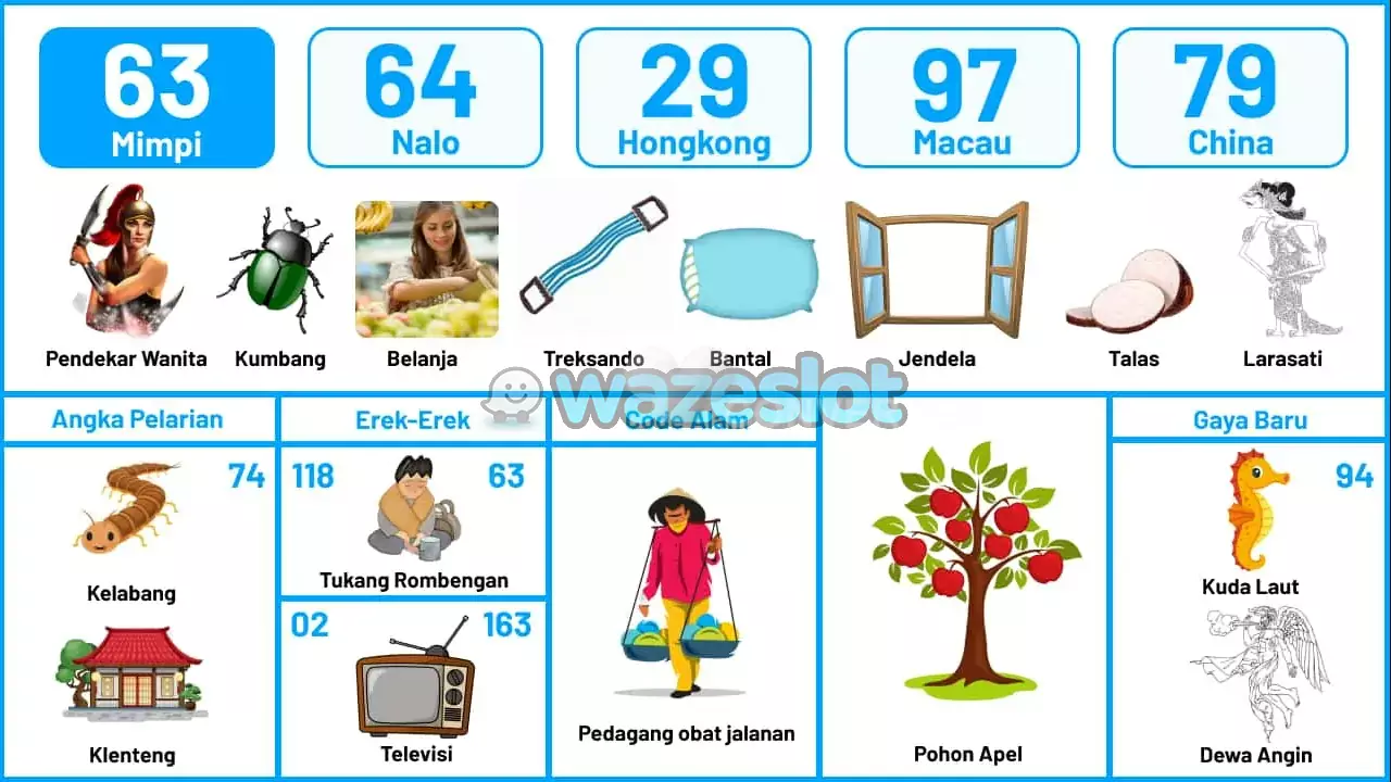 buku mimpi erek erek togel 63