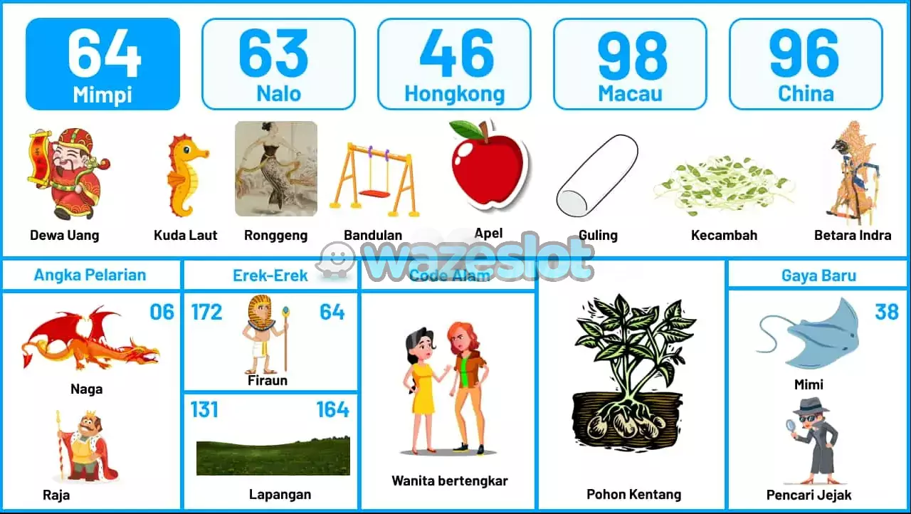 buku mimpi erek erek togel 64