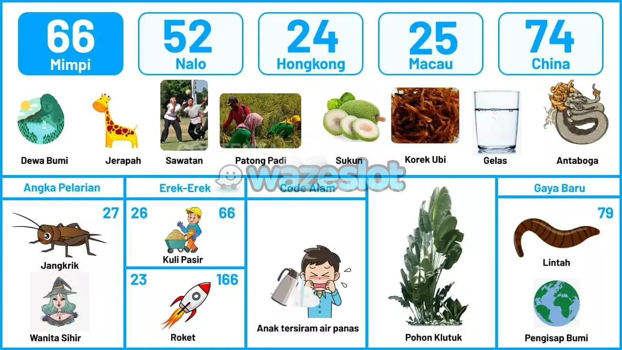 buku mimpi erek erek togel 66