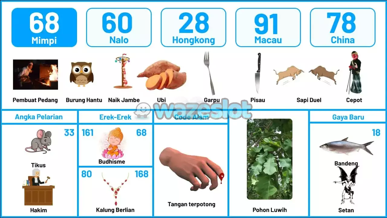 buku mimpi erek erek togel 68