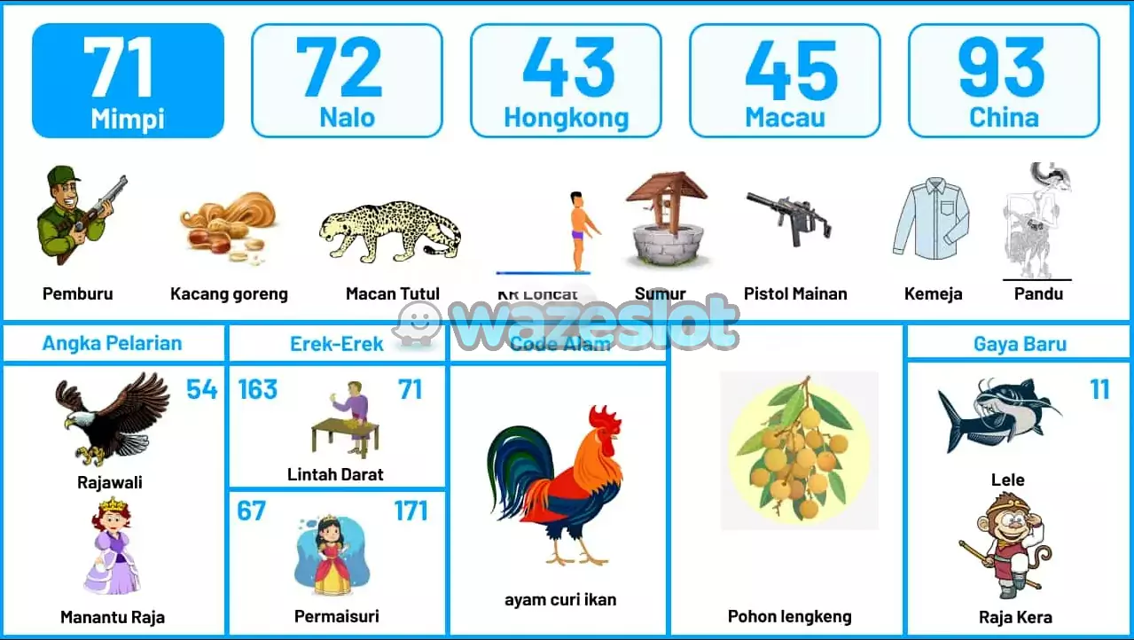 buku mimpi erek erek togel 71