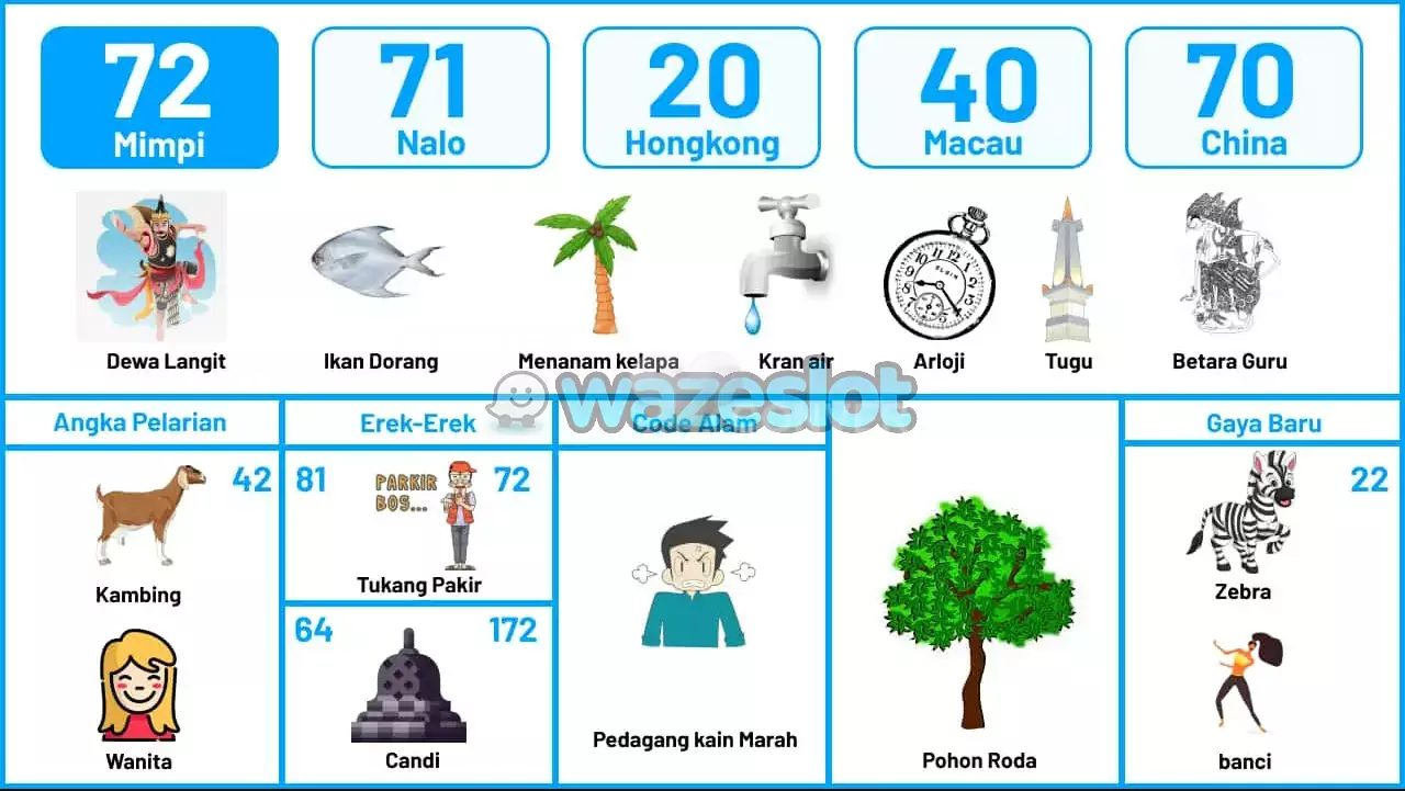 buku mimpi erek erek togel 72