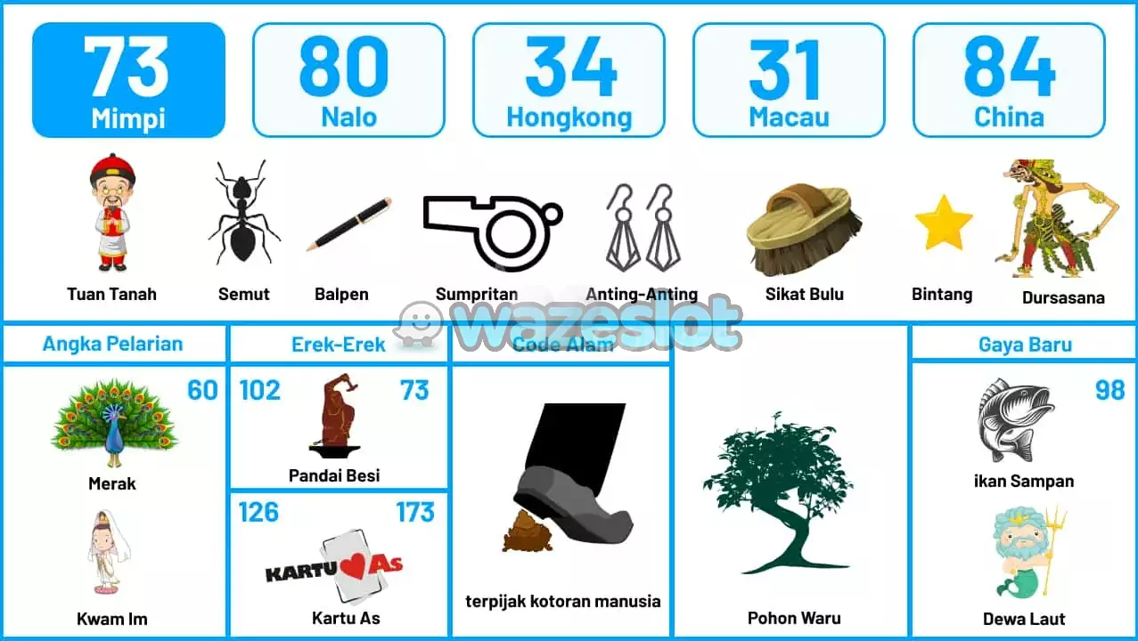 buku mimpi erek erek togel 73
