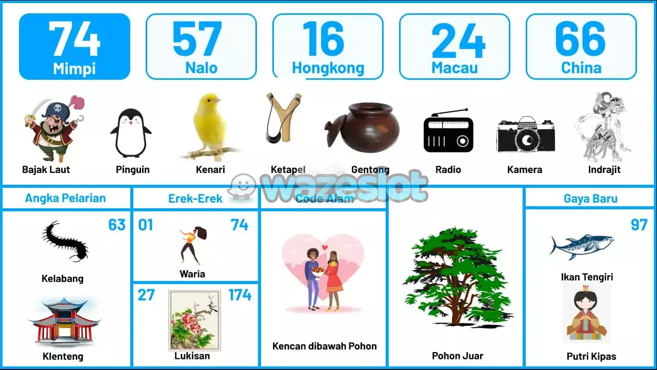 buku mimpi erek erek togel 74