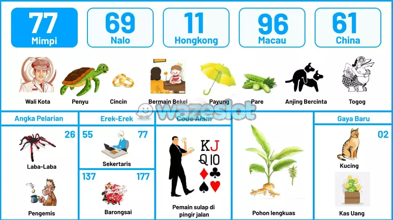 buku mimpi erek erek togel 77