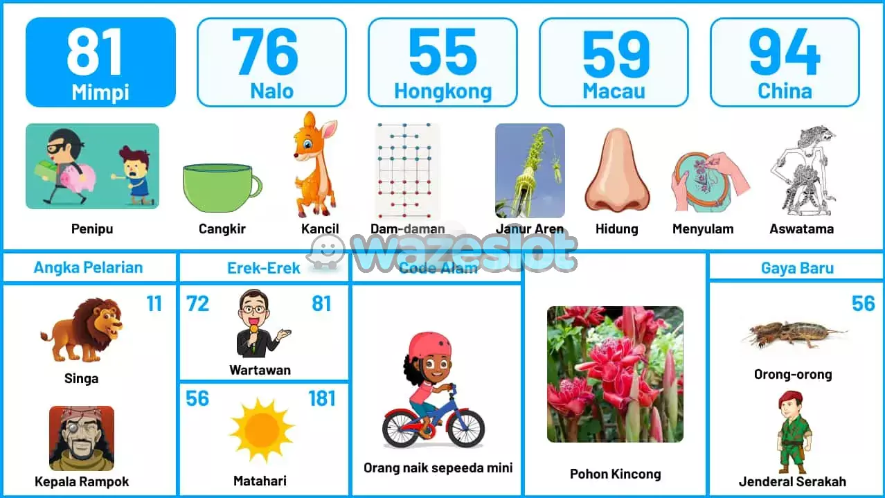 buku mimpi erek erek togel 81