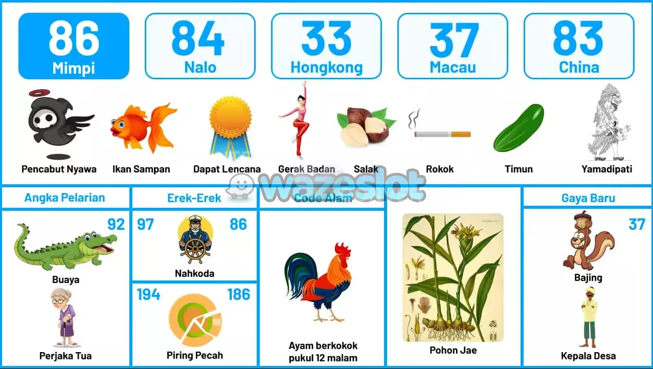 buku mimpi erek erek togel 86