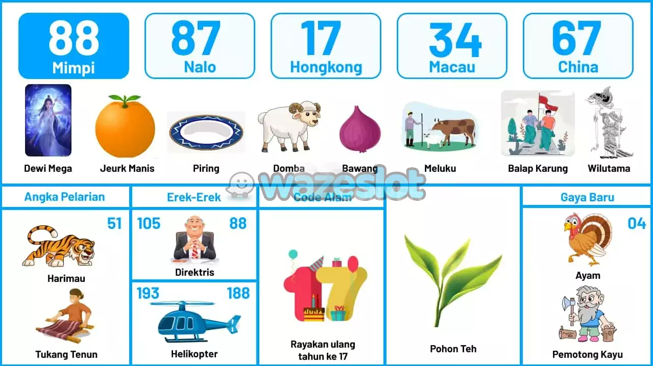 buku mimpi erek erek togel 88