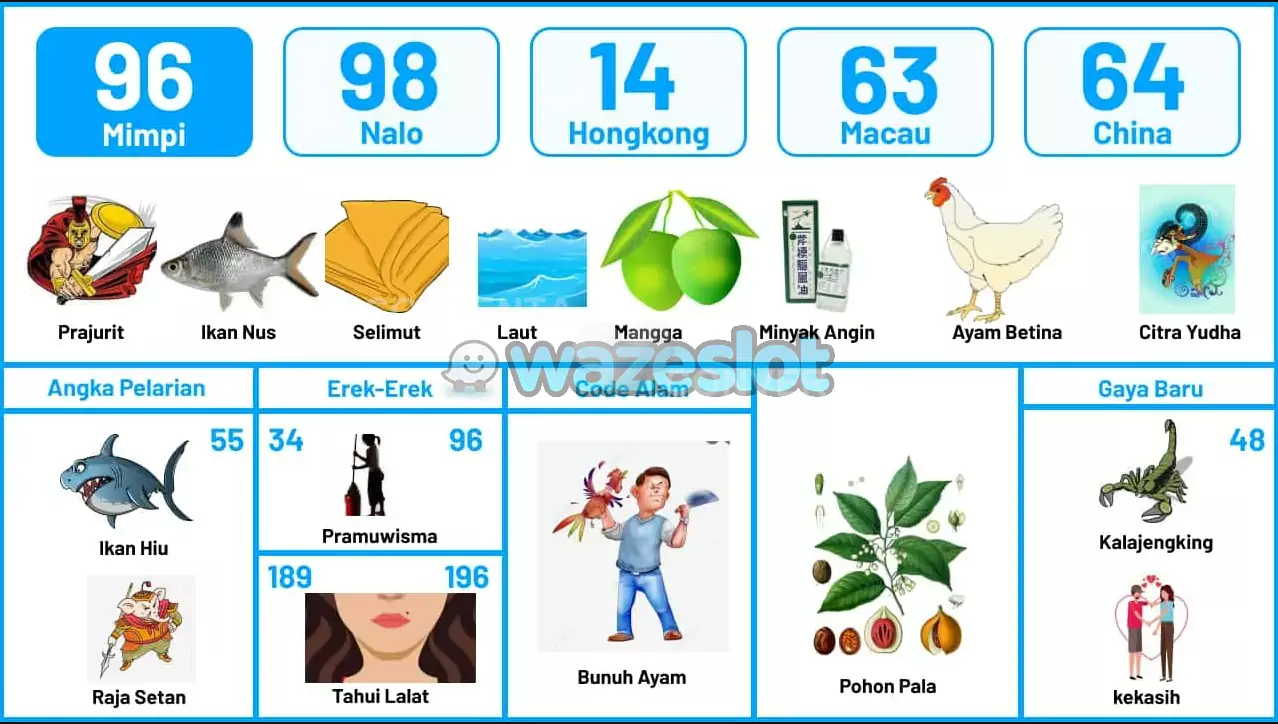 buku mimpi erek erek togel 96