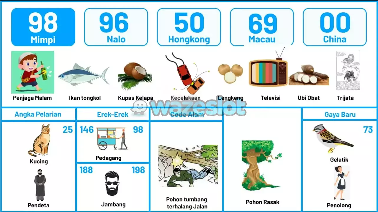 buku mimpi erek erek togel 98